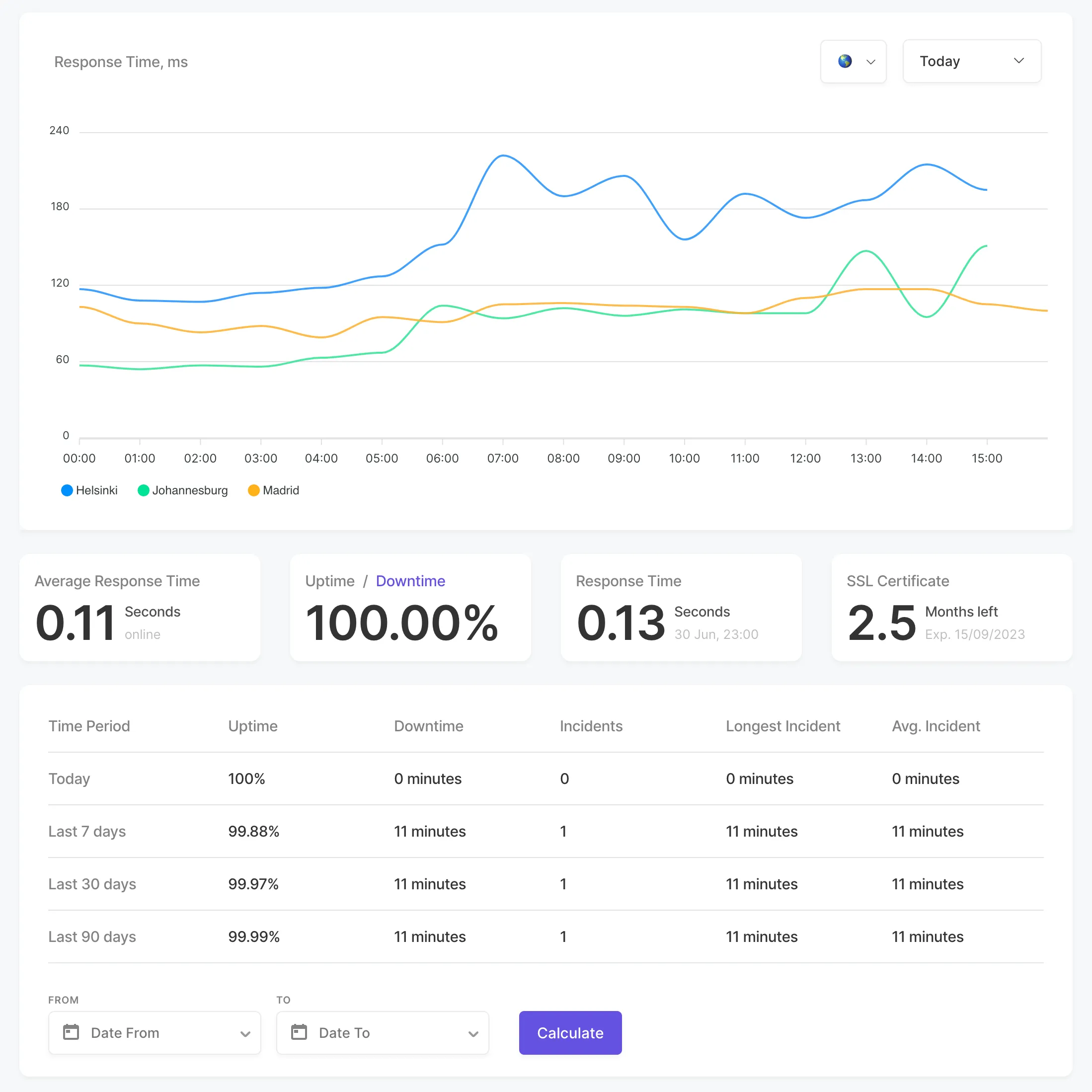 Image of monitoring overview page